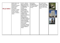 Konspekts 'Kulturoloģija', 18.