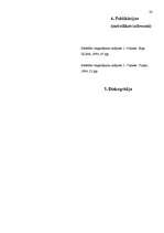 Referāts 'Rihards Dubra, dzīve un daiļrade', 28.