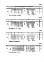 Referāts 'Atsperu īpašību izmaiņas atkarībā no temperatūras', 13.