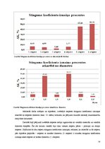 Referāts 'Atsperu īpašību izmaiņas atkarībā no temperatūras', 19.