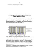 Diplomdarbs 'SIA "X" neto apgrozījuma un tā ietekmējošo faktoru analīze', 27.