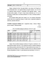 Diplomdarbs 'SIA "X" neto apgrozījuma un tā ietekmējošo faktoru analīze', 33.
