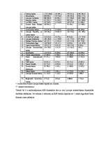 Referāts 'Reģionālās investīciju bankas piedāvāto pakalpojumu pētījums', 6.