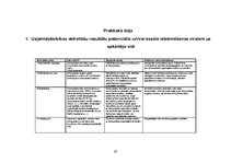 Referāts 'Dzīvsudrabs', 20.