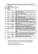 Referāts 'Viesuļvētras', 6.