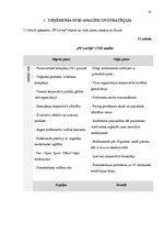 Prakses atskaite 'Pirmā prakse uzņēmumā "PF Latvijā"', 15.