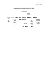 Prakses atskaite 'Pirmā prakse uzņēmumā "PF Latvijā"', 20.