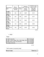 Referāts 'Darba vadīšana', 6.