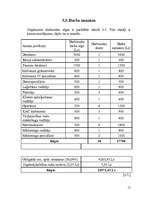 Referāts 'Darba vadīšana', 15.