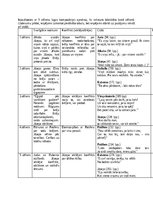 Konspekts 'Jāzeps un viņa brāļi pa cēlieniem', 1.