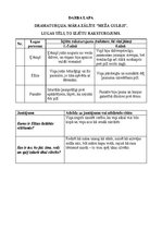 Konspekts 'Māras Zālītes luga "Meža gulbji", tās tēli,  izjūtu raksturojums', 1.