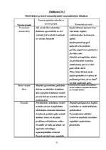 Referāts 'Mutes dobuma higiēnas iemaņu motivācija', 33.