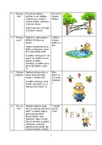 Konspekts 'Individuālā šķēršļu josla', 7.