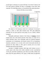 Referāts 'Bezdarbs, tā struktūra un dinamika Latvijā', 10.