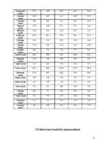 Referāts 'Bezdarbs, tā struktūra un dinamika Latvijā', 21.
