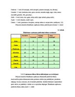 Diplomdarbs 'Ēdināšanas uzņēmumu piedāvājuma analīze Jūrmalā', 19.