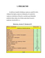 Diplomdarbs 'Ēdināšanas uzņēmumu piedāvājuma analīze Jūrmalā', 42.