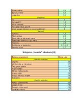 Diplomdarbs 'Ēdināšanas uzņēmumu piedāvājuma analīze Jūrmalā', 44.