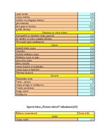 Diplomdarbs 'Ēdināšanas uzņēmumu piedāvājuma analīze Jūrmalā', 46.