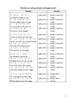 Eseja 'Vizmas Belševicas dzejoļa "Senangļu sonets" analīze', 3.