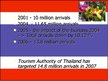 Prezentācija 'Tourism Situation in Thailand', 7.
