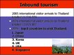 Prezentācija 'Tourism Situation in Thailand', 13.