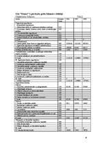 Referāts 'SIA "Daina"', 6.