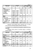 Referāts 'SIA "Daina"', 23.