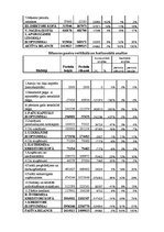 Referāts 'SIA "Čilija Pizza" kredītspējas analīzes pamatprincipi', 6.