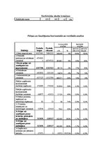Referāts 'SIA "Čilija Pizza" kredītspējas analīzes pamatprincipi', 7.