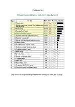Referāts 'ZZS panākumi 8.Saeimas vēlēšanās un to analīze', 1.