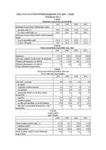 Referāts 'ZZS panākumi 8.Saeimas vēlēšanās un to analīze', 3.