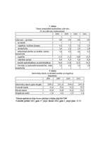 Referāts 'ZZS panākumi 8.Saeimas vēlēšanās un to analīze', 4.