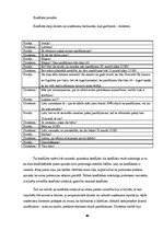 Prakses atskaite 'Prakse atskaite', 40.