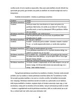 Prakses atskaite 'Prakse atskaite', 41.