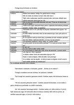 Prakses atskaite 'Prakse atskaite', 44.