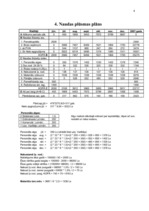 Konspekts 'Uzņēmuma budžeta plānošana un kontrole', 4.