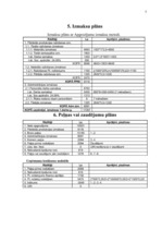 Konspekts 'Uzņēmuma budžeta plānošana un kontrole', 5.