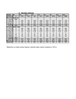 Konspekts 'Uzņēmuma budžeta plānošana un kontrole', 13.