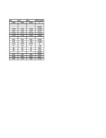 Konspekts 'Uzņēmuma budžeta plānošana un kontrole', 14.