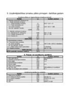 Konspekts 'Uzņēmuma budžeta plānošana un kontrole', 15.