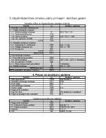 Konspekts 'Uzņēmuma budžeta plānošana un kontrole', 16.