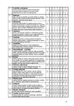 Eseja 'Personības īpašības, spējas un prasmes, kas nodrošina iespēju dzīvot pilnvērtīgu', 10.