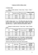 Prakses atskaite 'Finanšu pārvaldība', 10.