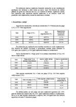 Prakses atskaite 'Finanšu pārvaldība', 12.