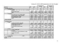 Prakses atskaite 'Finanšu pārvaldība', 17.