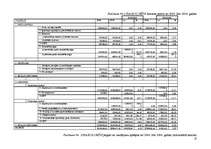 Prakses atskaite 'Finanšu pārvaldība', 18.