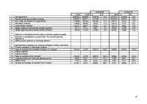 Prakses atskaite 'Finanšu pārvaldība', 19.