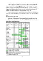 Diplomdarbs 'Skolēnu informācijas tehnoloģiju zināšanu testēšana', 12.