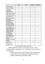 Diplomdarbs 'Skolēnu informācijas tehnoloģiju zināšanu testēšana', 23.